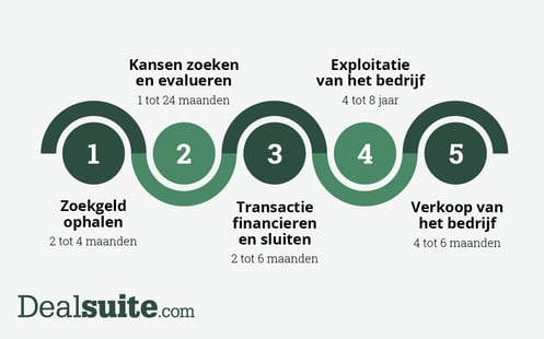 5 stappenplan-NL